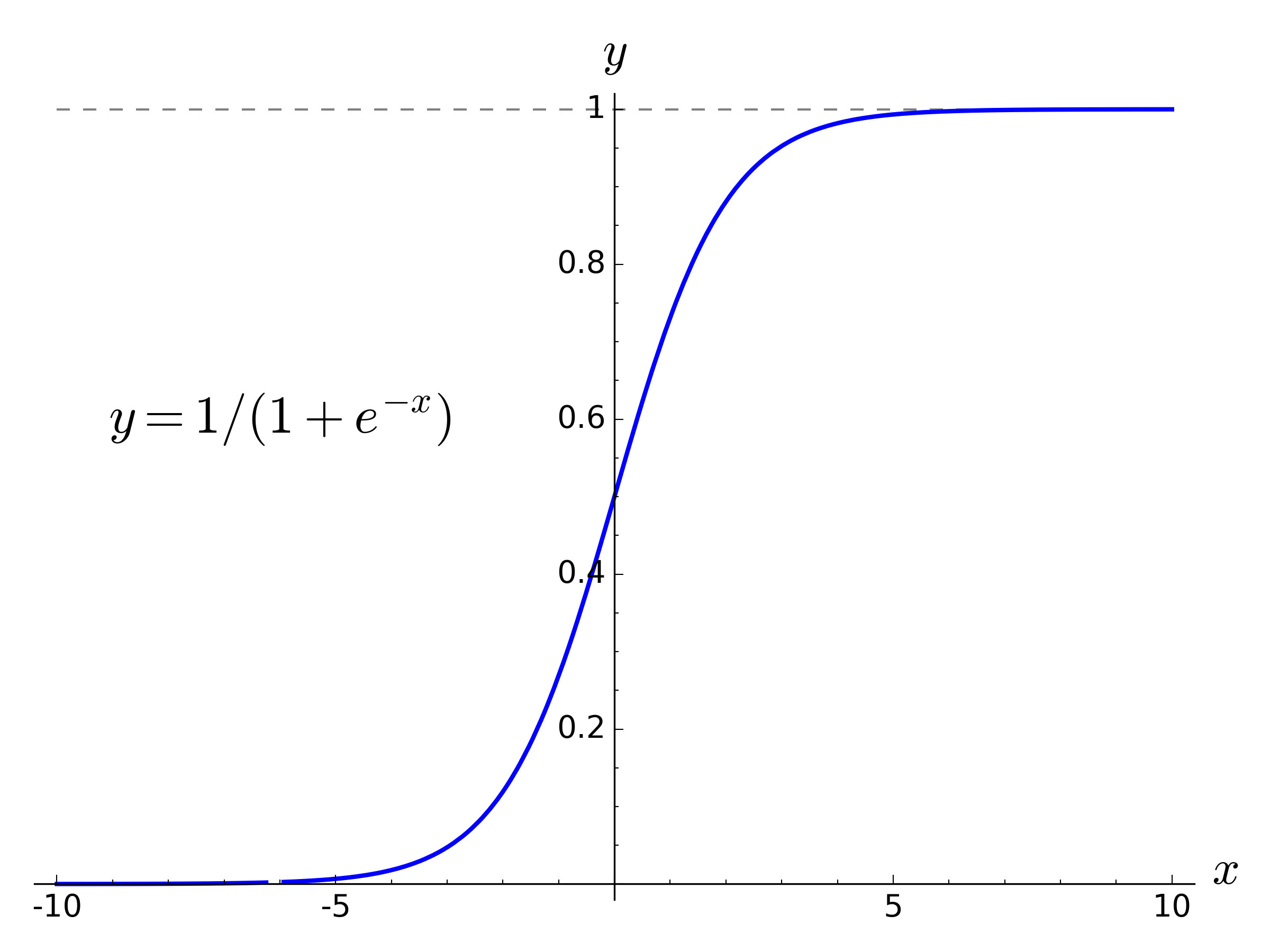 Warp Factor Chart